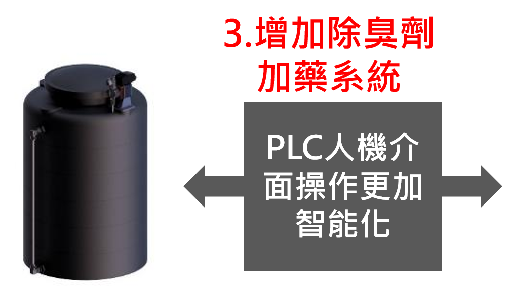 - 洗滌塔