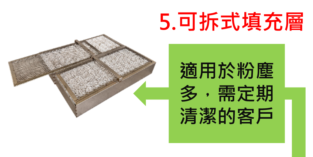  - 洗滌塔