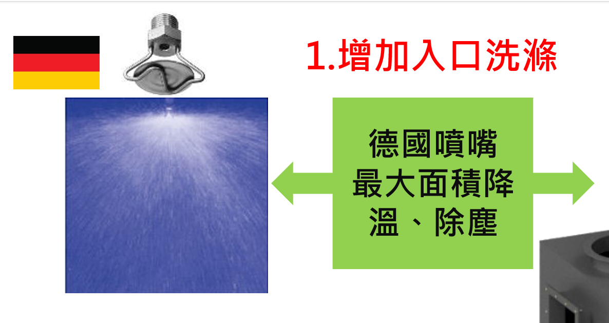  - 洗滌塔