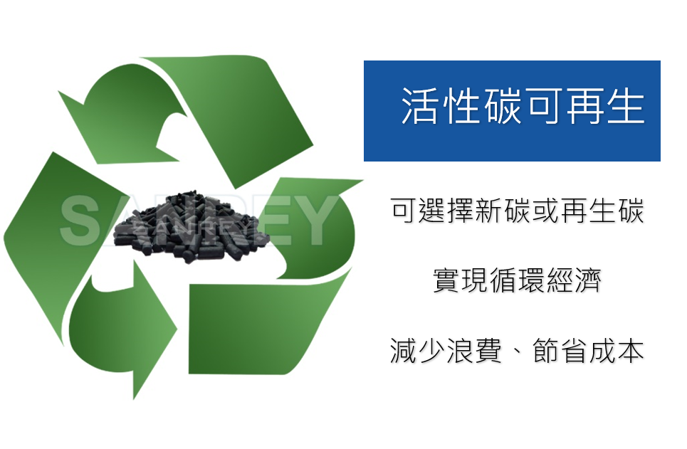 活性碳可再生 - 洗滌塔