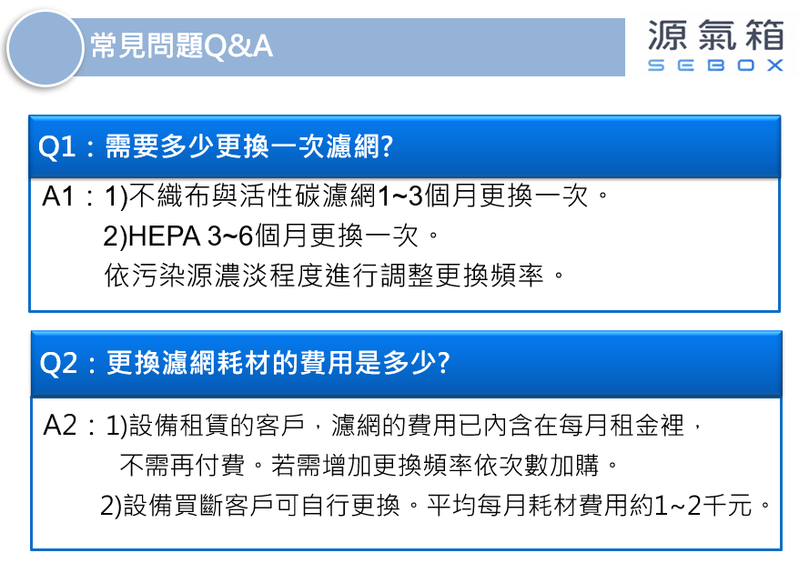 常見問題QA多久換一次濾網 - 洗滌塔